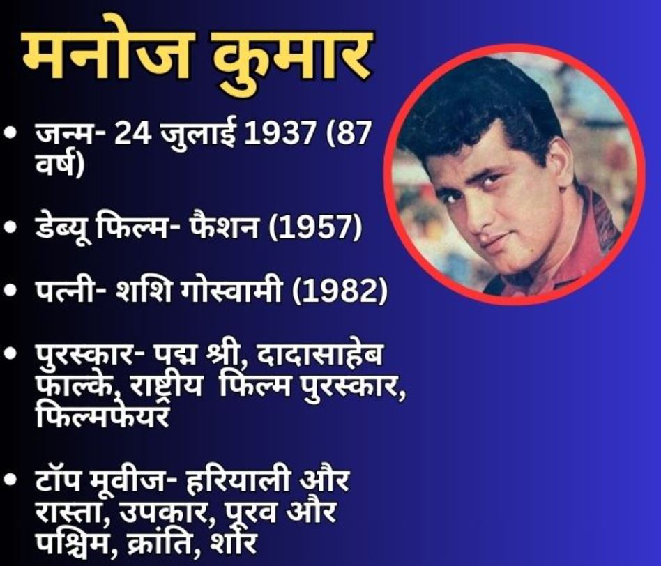 Manoj Kumar Dies